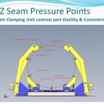 EZ-Seam 3