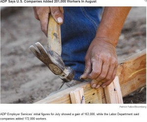 ADP says US Companies added 201000 workers in August
