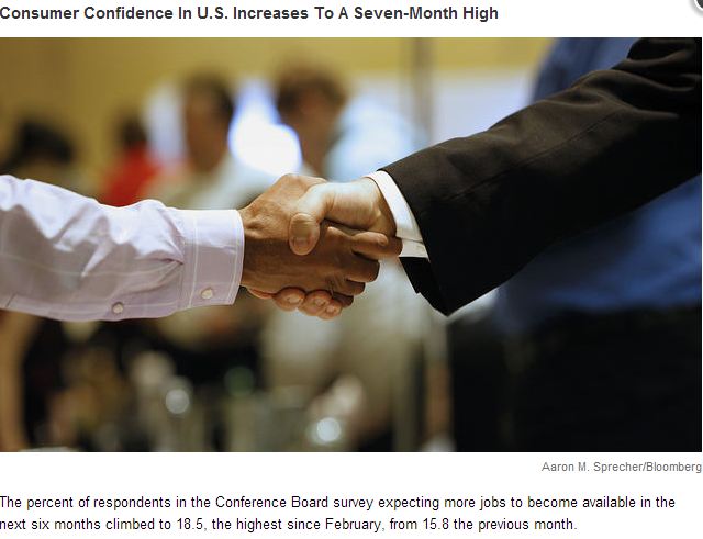 Consumer Confidence